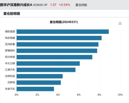 时代的Beta！重仓杀入