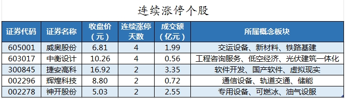数据复盘丨24股获主力资金加仓超亿元 北向资金抢筹长江电力、中际旭创等