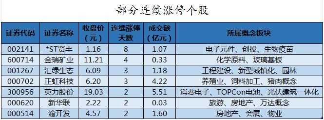 数据复盘丨24股获主力资金加仓超亿元 北向资金抢筹长江电力、中际旭创等