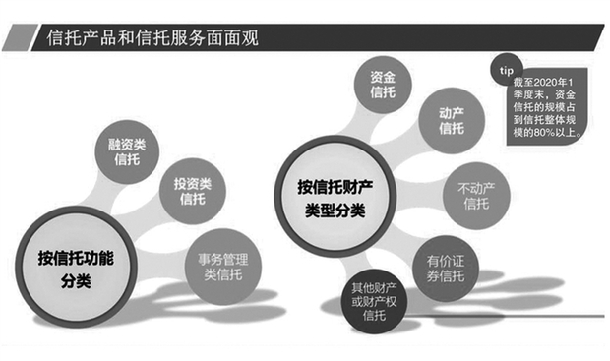 信托地产业务跟踪：规模首降至万亿元以下 “最难的时候已过去” 风险处置尚需时日