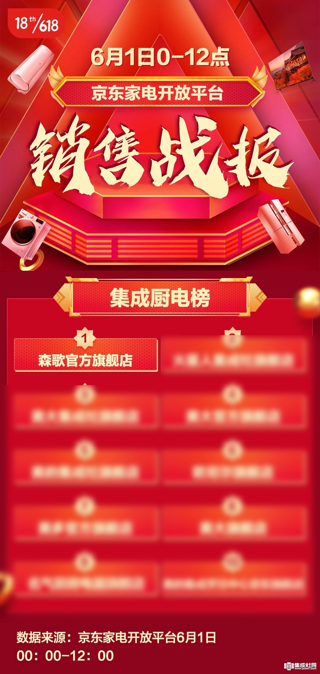 "618"来袭！来看金融机构如何花式参与