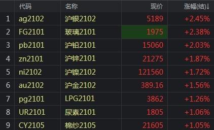 （2024年6月7日）今日沪铅期货和伦铅最新价格查询