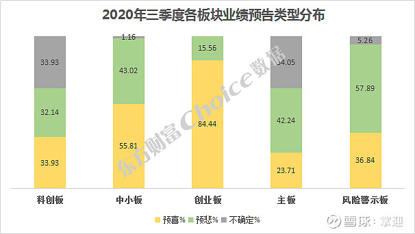 一季度业绩抢先看 化工及汽车行业集体预喜