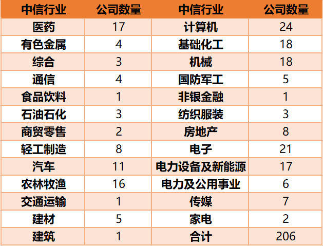 一季度业绩抢先看 化工及汽车行业集体预喜