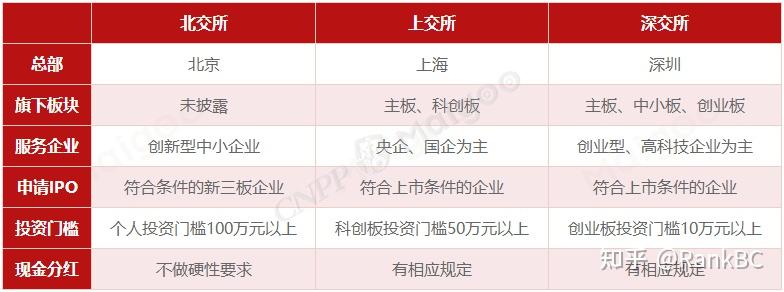 重大变化！沪深交易所最新发布