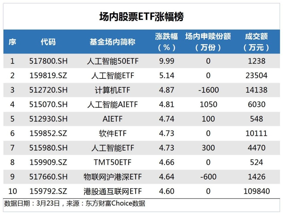 【ETF观察】4月12日股票ETF净流出165.22亿元