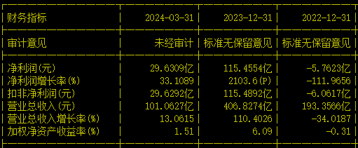 一季报亮点多多，这些公司净利高增，消费电子龙头营收创新高