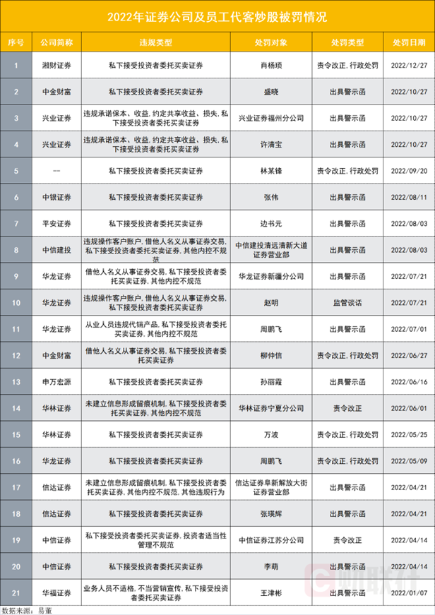 券商今日金股：21份研报力推一股（名单）