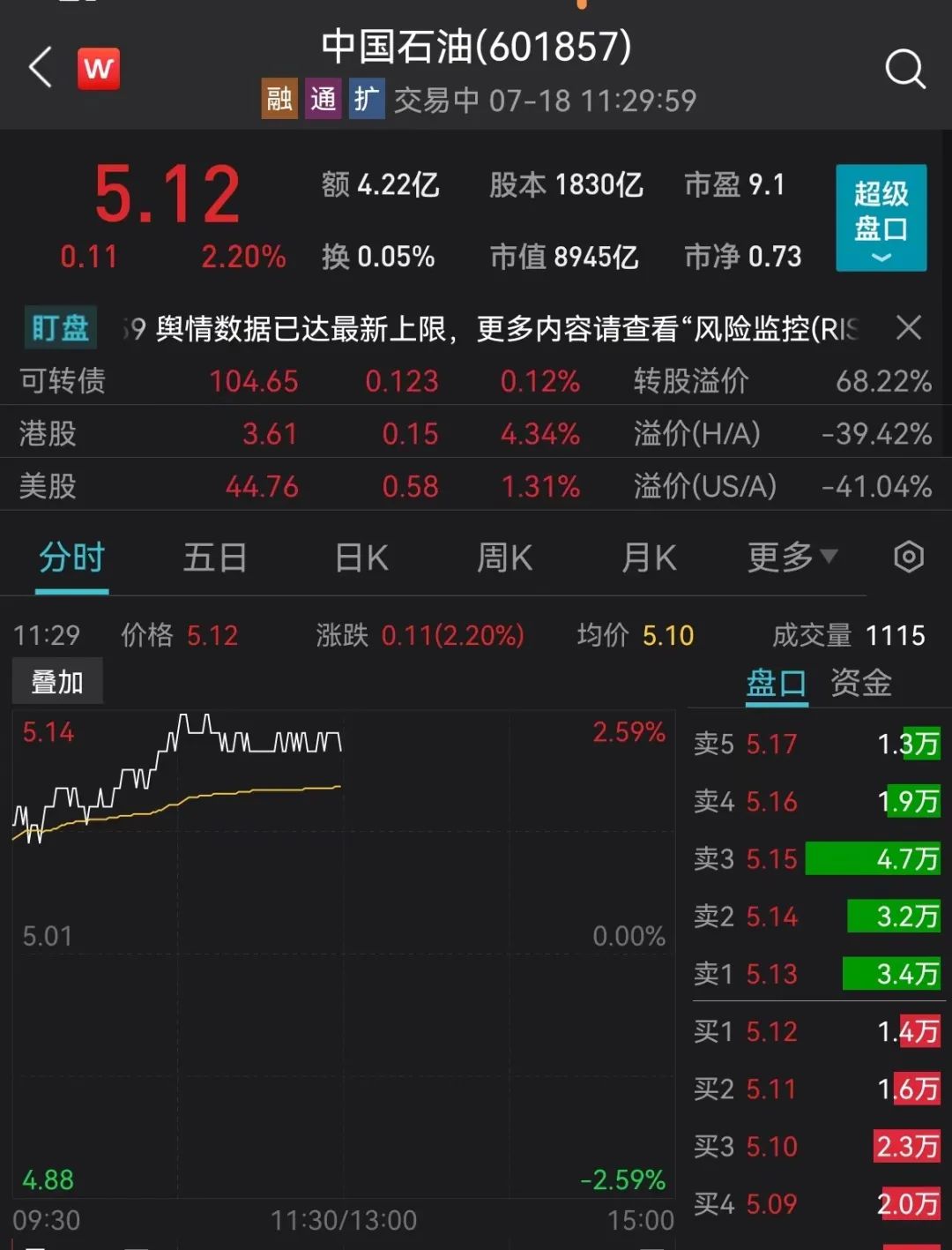 证券板块有望彰显“风向标”优势地位 财富管理ETF（159503）涨近2%