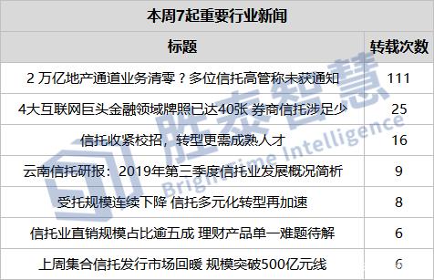 金融舆情周报：央行、外汇局发声，释放最新政策信号