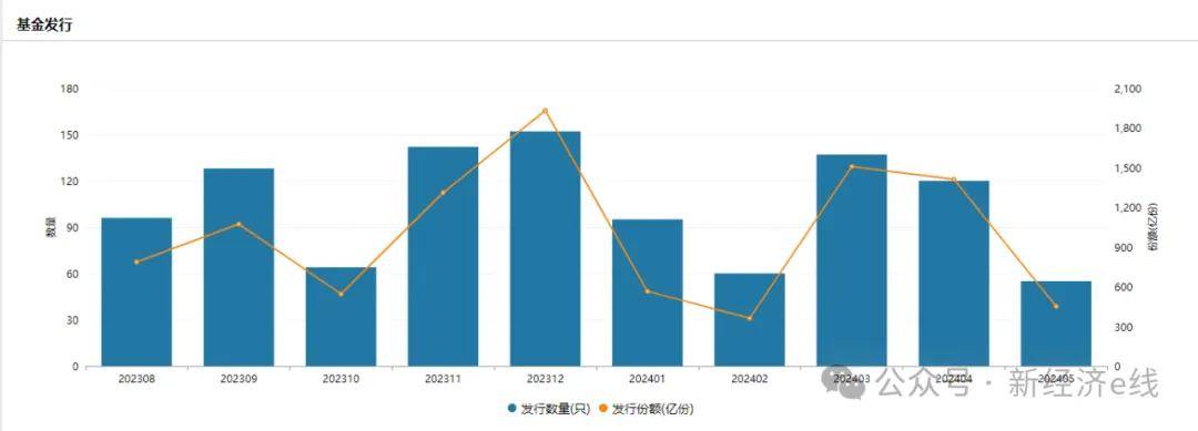短债基金规模首破万亿 年末投资短期理财引关注