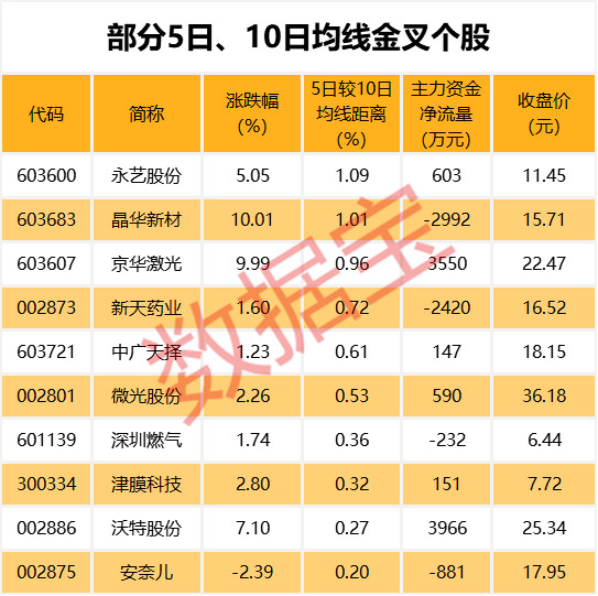 券商今日金股：32份研报力推一股（名单）