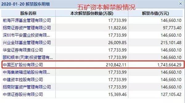 下周解禁：节前限售股上市规模大幅减少