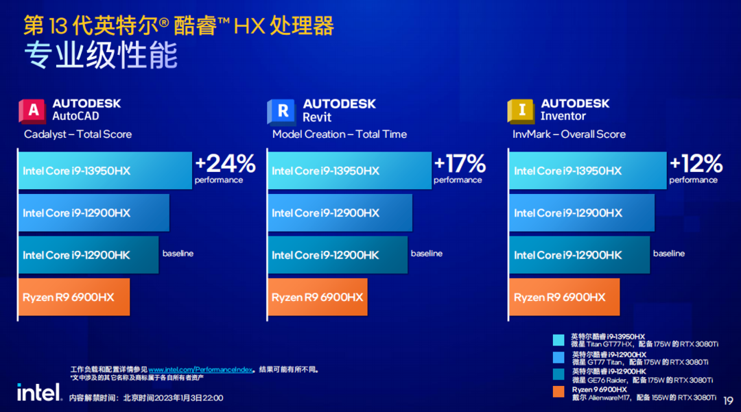 近八成超越基准，最高达13%