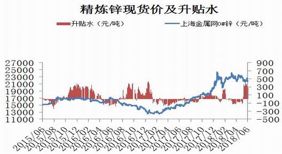 （2024年6月24日）今日沪锌期货和伦锌最新价格行情查询