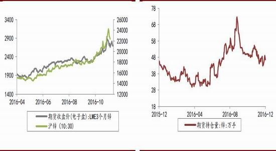 （2024年6月24日）今日沪锌期货和伦锌最新价格行情查询