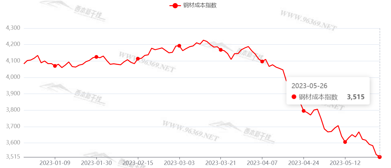 这只指数2023年涨幅全球领跑，今年还能追吗？