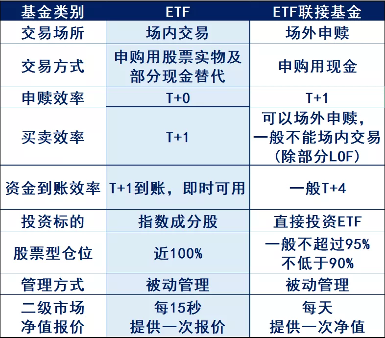 兴业基金：配置资金借道ETF加速入场，重视沪深300ETF产品战略价值