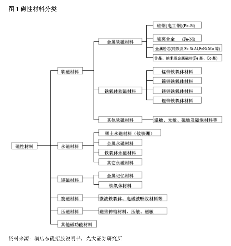 歌尔股份调整股权激励业绩考核指标 充分激励推动公司业绩改善