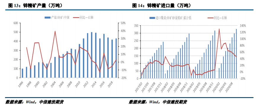 原料偏紧逻辑持续支撑锌价 沪锌偏强震荡运行