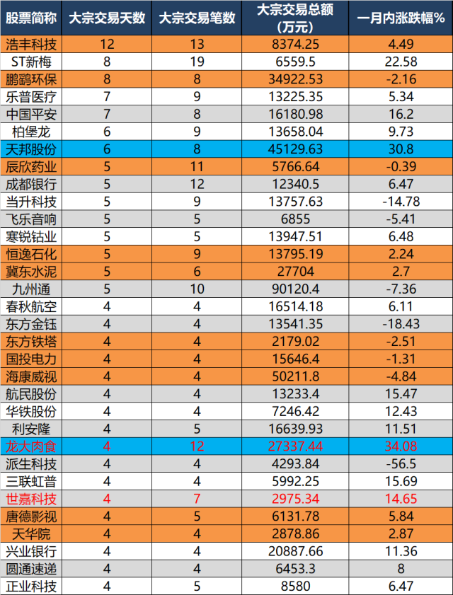 中简科技大宗交易成交1997.97万元