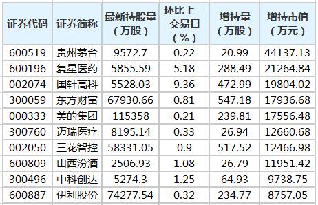 北向资金今日净卖出109.58亿元 贵州茅台净买入额居首