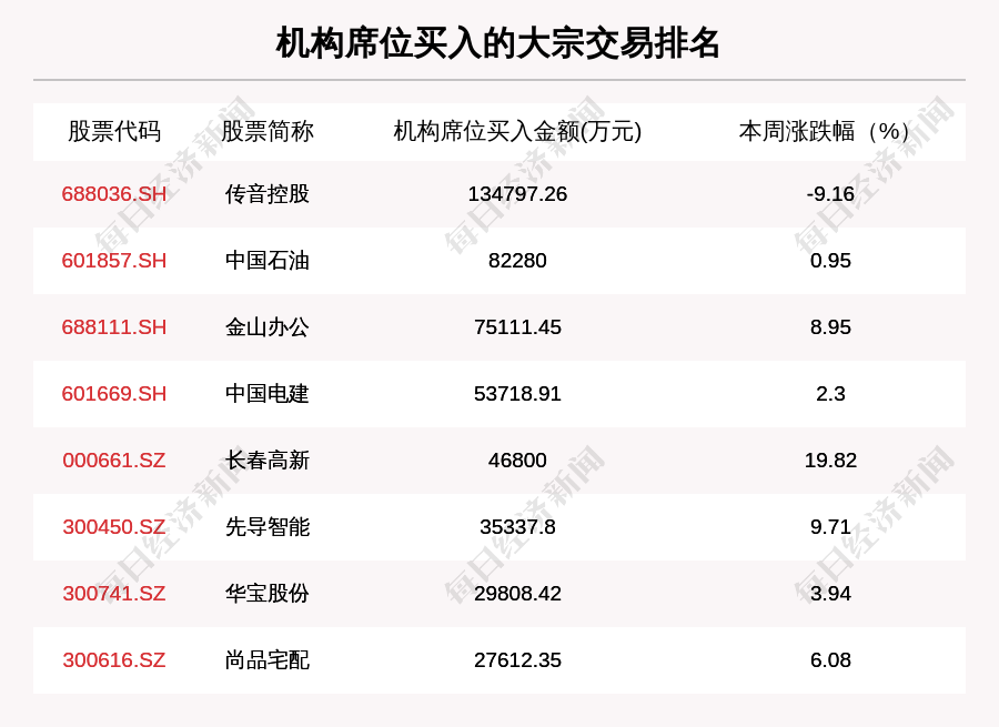 中简科技大宗交易成交1997.97万元