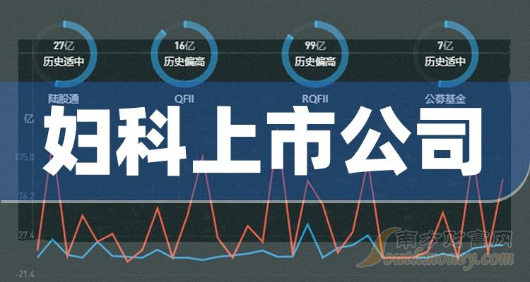 *ST吉药龙虎榜：营业部净卖出580.05万元