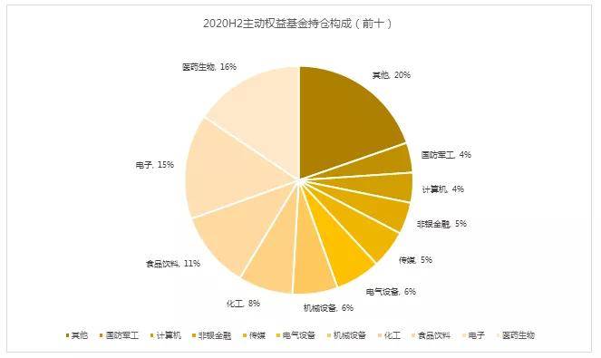 公募总规模突破31万亿 主动权益反降逾三成