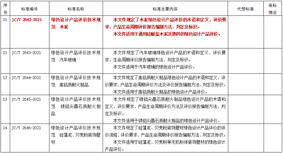 工信部脑机接口标准化技术委员会筹建方案公示