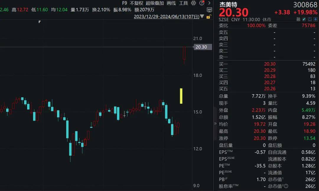 瀛通通讯连收4个涨停板