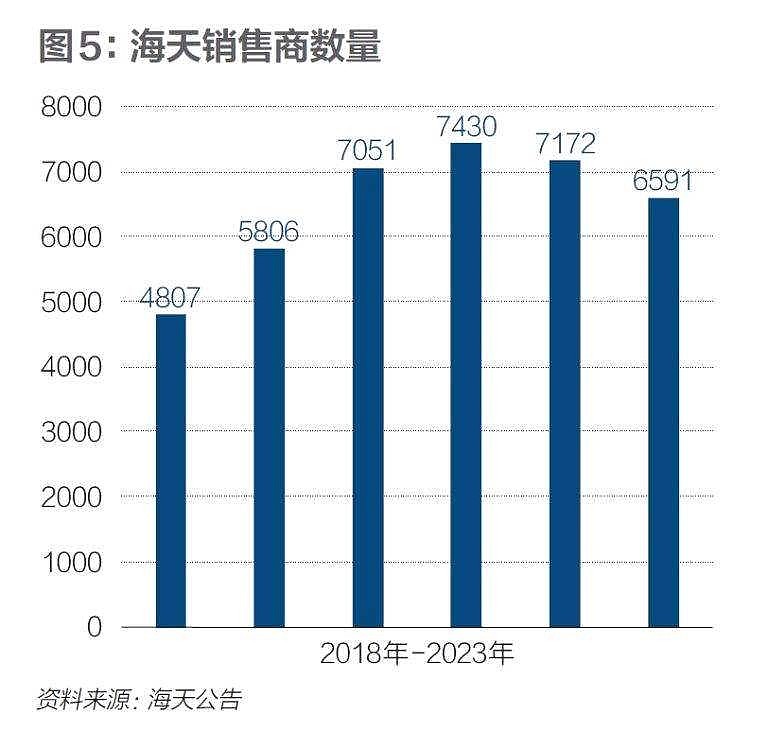 海天味业(603288.SH)：已累计回购0.2666%股份