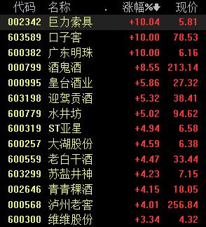 【研报掘金】机构：预计白酒市场热度或有升温