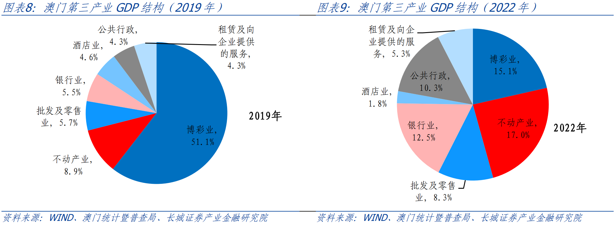 6月孟外汇储备将增加12.5亿美元