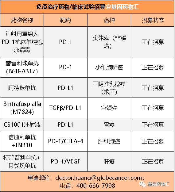 东诚药业：下属公司获得FDA药物临床试验批准通知书