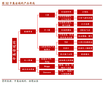 中集集团接受机构调研 集装箱在手订单已排满第三季度