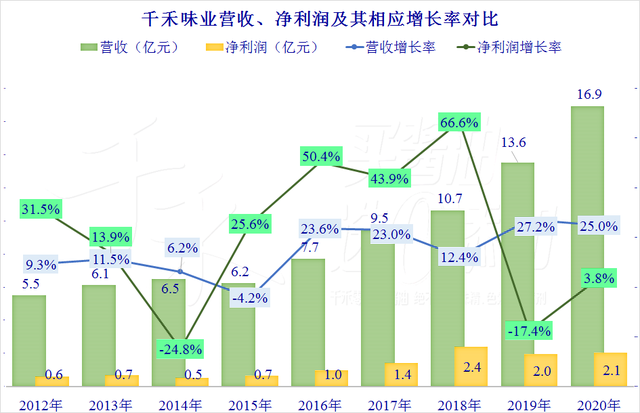圣湘生物上半年净利润预增64%到80% 多个关键领域产品逐步放量