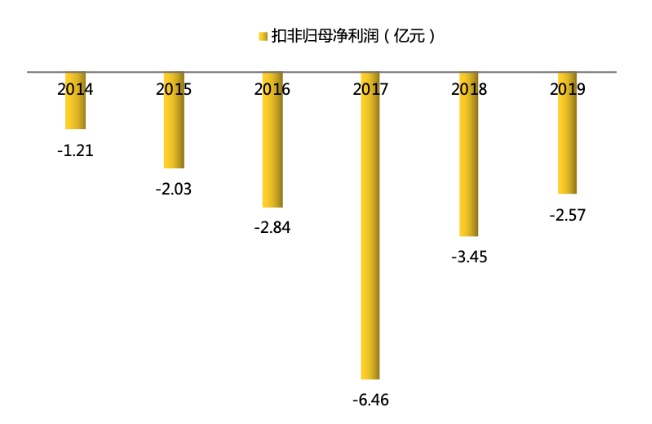 圣湘生物上半年净利润预增64%到80% 多个关键领域产品逐步放量