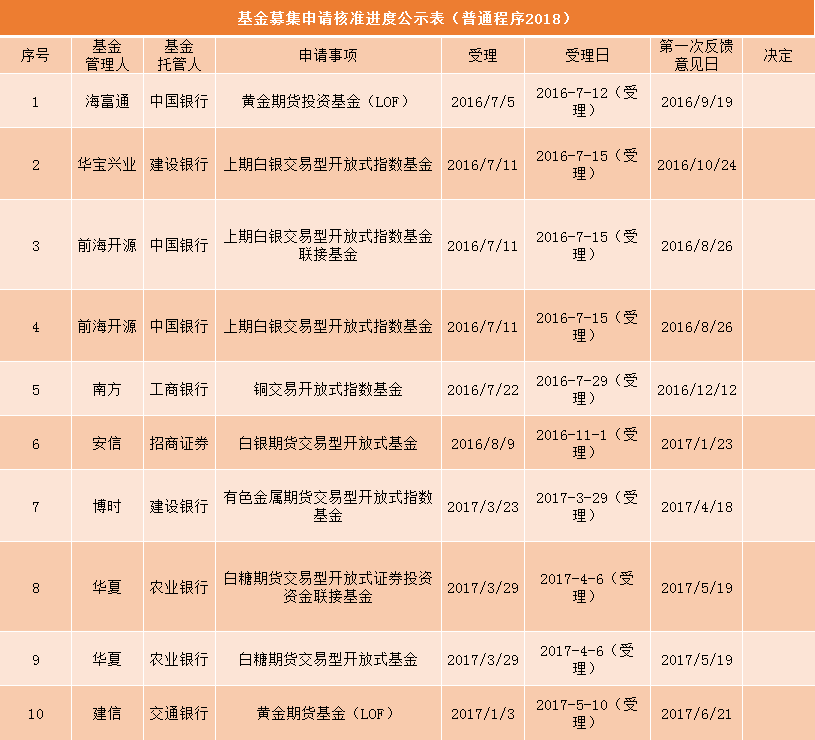 基金圈舆情周报：机构称AI或为今年投资主线 又有基金公司官宣“换帅”