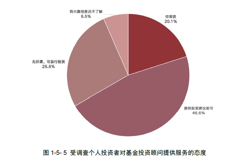 基金圈舆情周报：机构称AI或为今年投资主线 又有基金公司官宣“换帅”