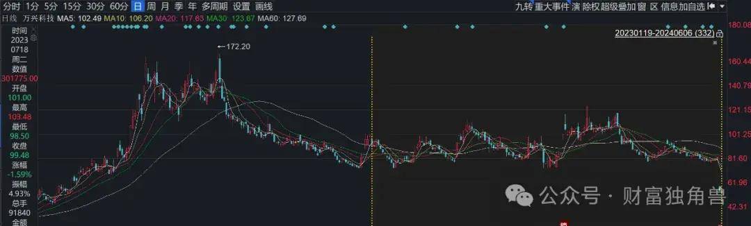 超频三：股东拟减持不超过1.31%公司股份