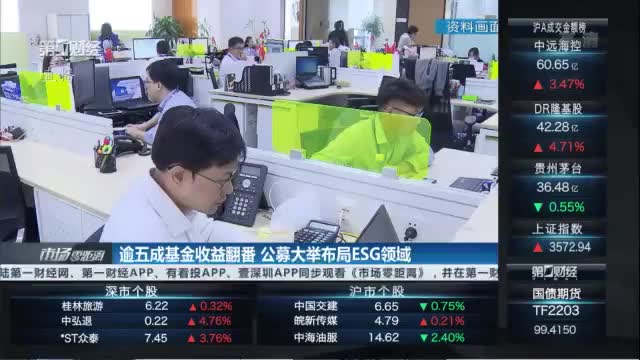 第二批消费公募REITs上市在即