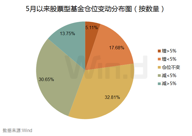 这类基金火了！公募积极布局