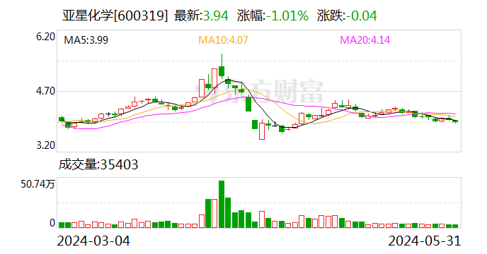 注意！电广传媒将于8月15日召开股东大会