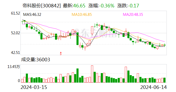 三棵树：7月25日召开董事会会议
