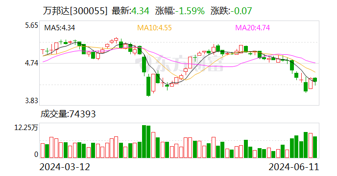 三棵树：7月25日召开董事会会议