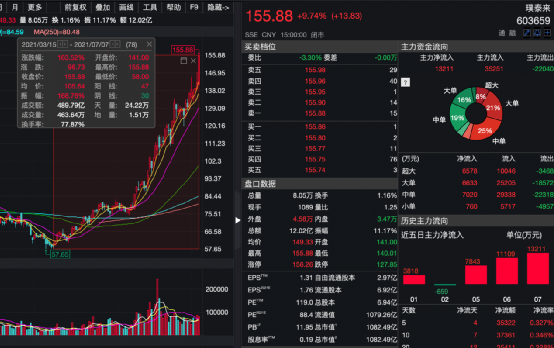 千亿规模，启动！上海大动作