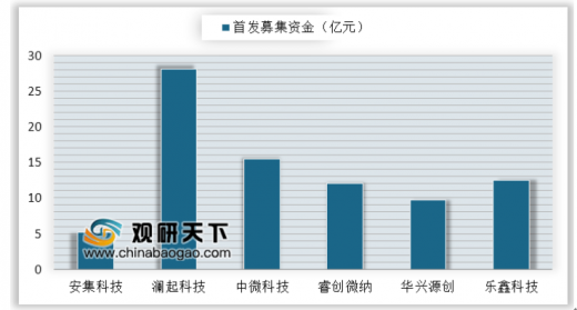 7月26日科创板主力资金净流出7.08亿元