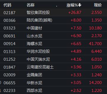 银行板块早盘涨幅居前，存款利率下调呵护净息差