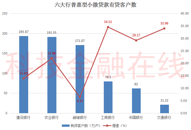 我国将制定金融法；六大行存款利率全面“破2” ；二季度公募基金总资产突破30万亿元丨大资管一周情报